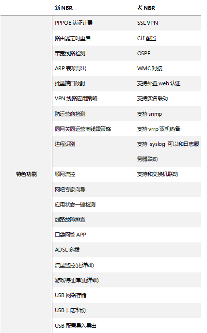 新老NBR功能对比.png