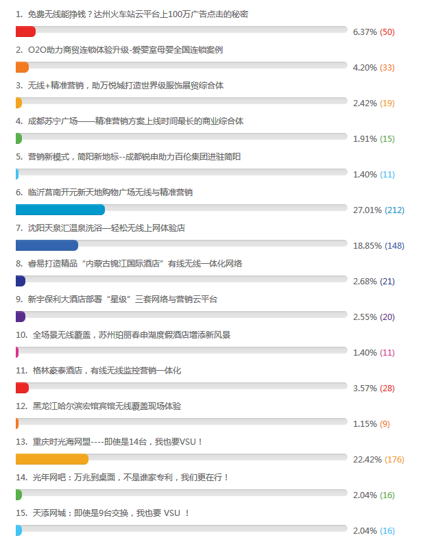 2Q投票结果.bmp