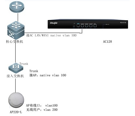 组网图
