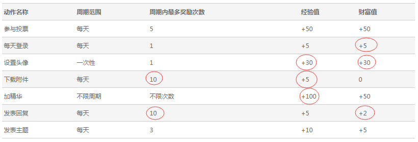 QQ截图20160201150356.png