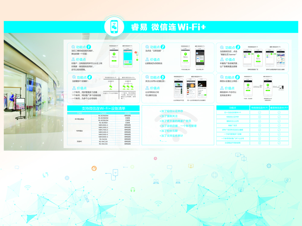调整大小 展板03（微信连Wi-Fi ）制作文件4000mmX3000mm.jpg