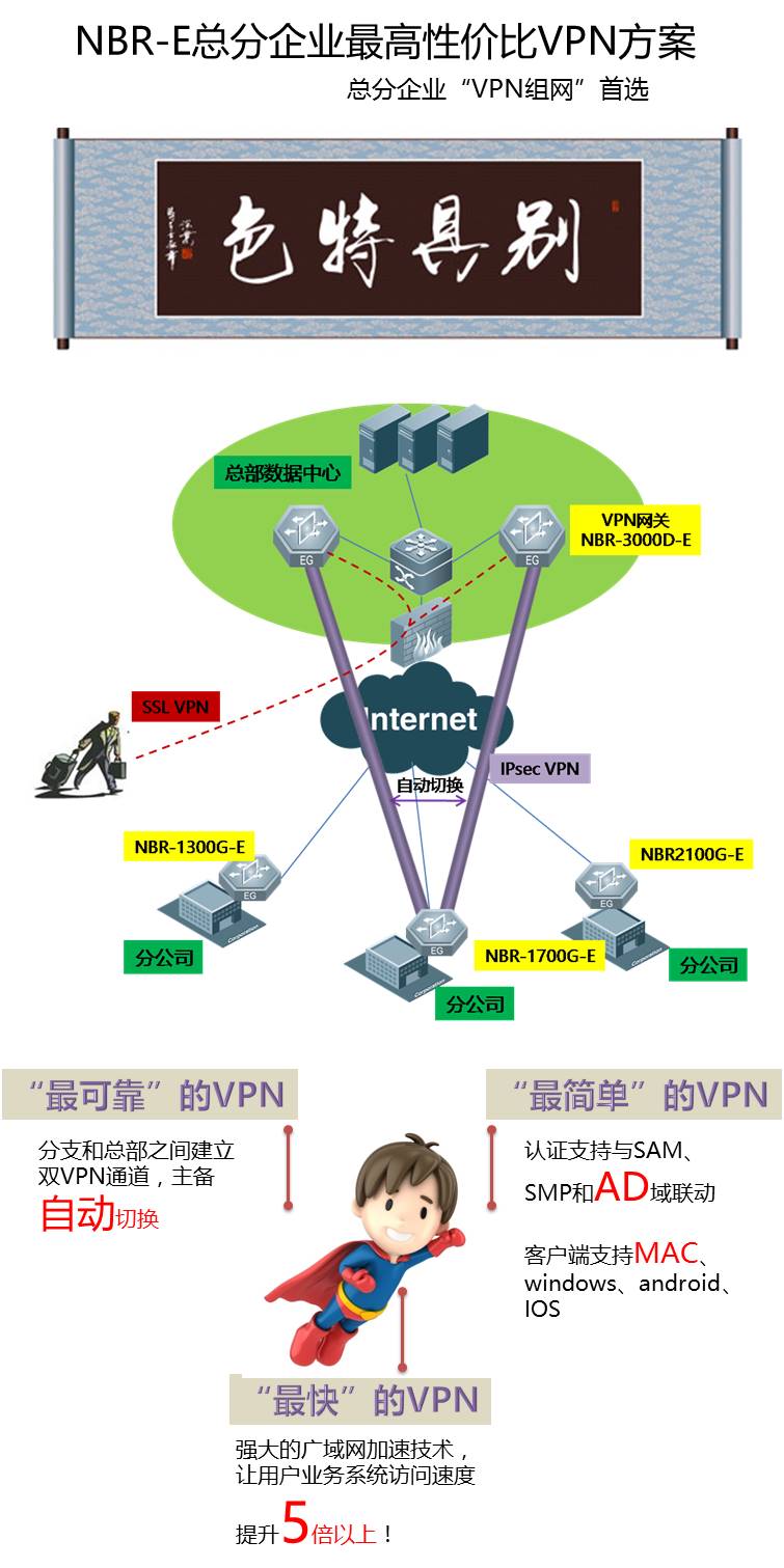 NBR-E总分企业最高性价比VPN组网方案_001.jpg