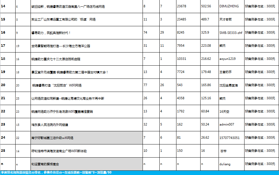 排名2.png