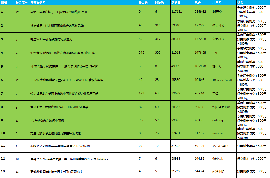 排名1.png