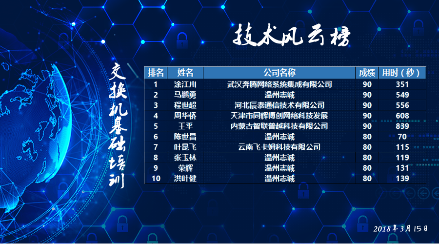 交换基础技术风云榜