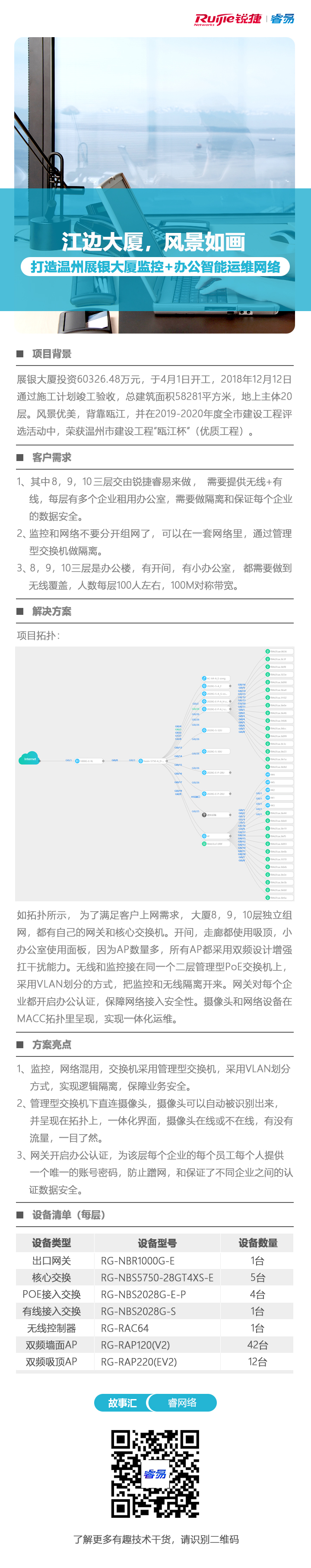 2020-3-19睿网络故事汇：锐捷睿易助力温州展银大厦打造监控 办公智能运维网络。.jpg.jpg