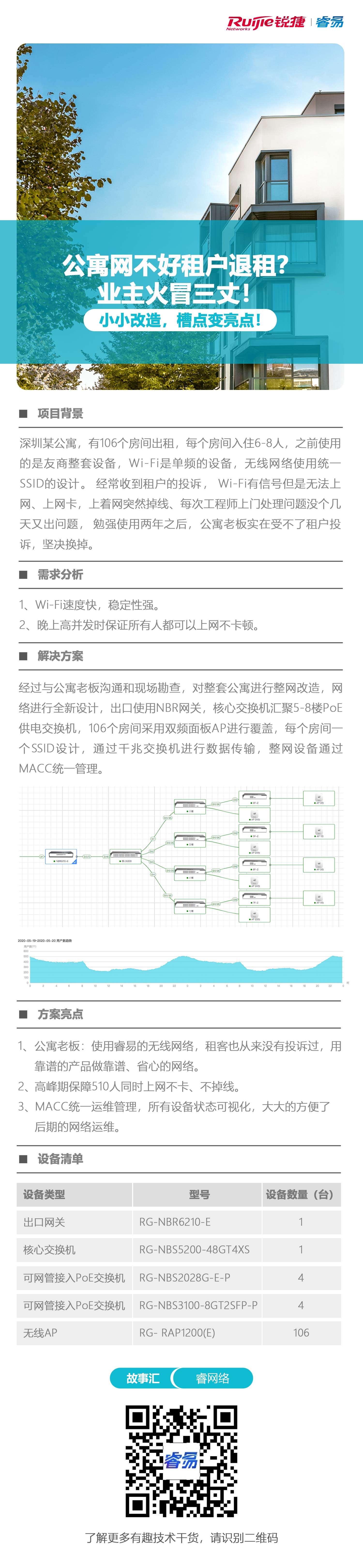2020-5-22睿网络故事汇：公寓整网改造案例分享！.jpg