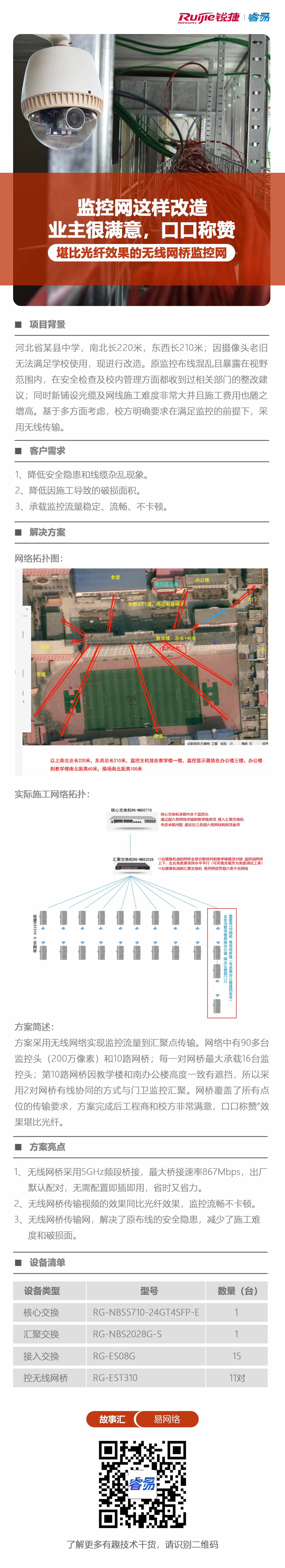 2020-5-20易网络故事汇：监控网这样改造，业主很满意，口口称赞！.jpg.jpg