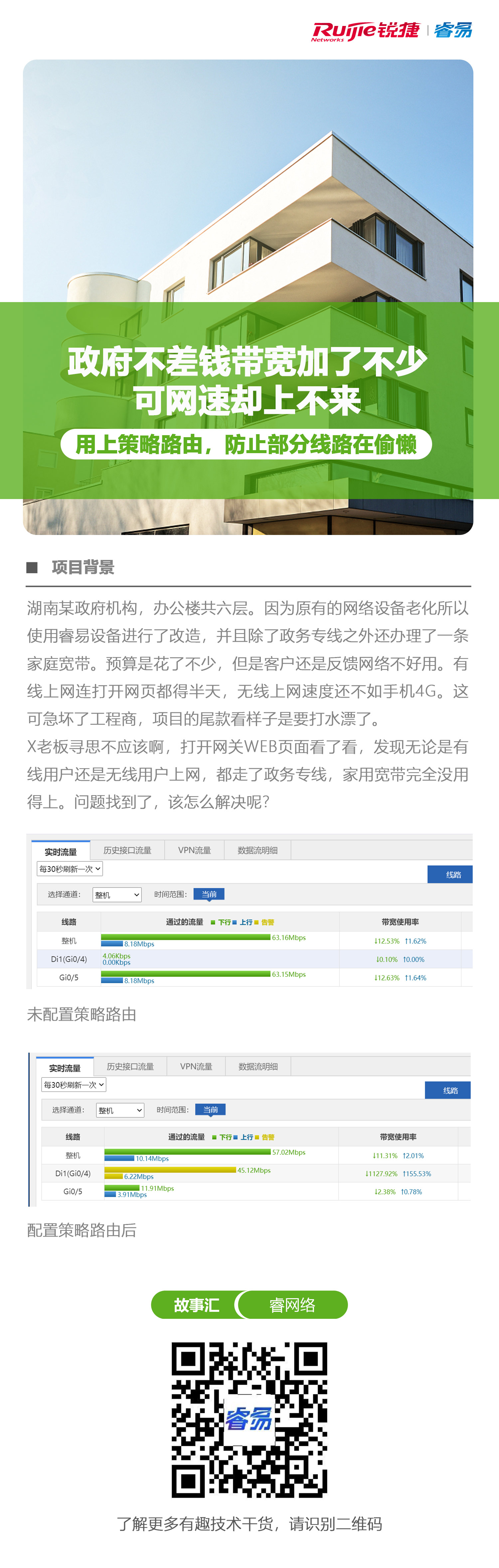 2020-5-29睿网络故事汇：政府不差钱带宽加了不少，可网速却上不来，用上策略路由，防.jpg