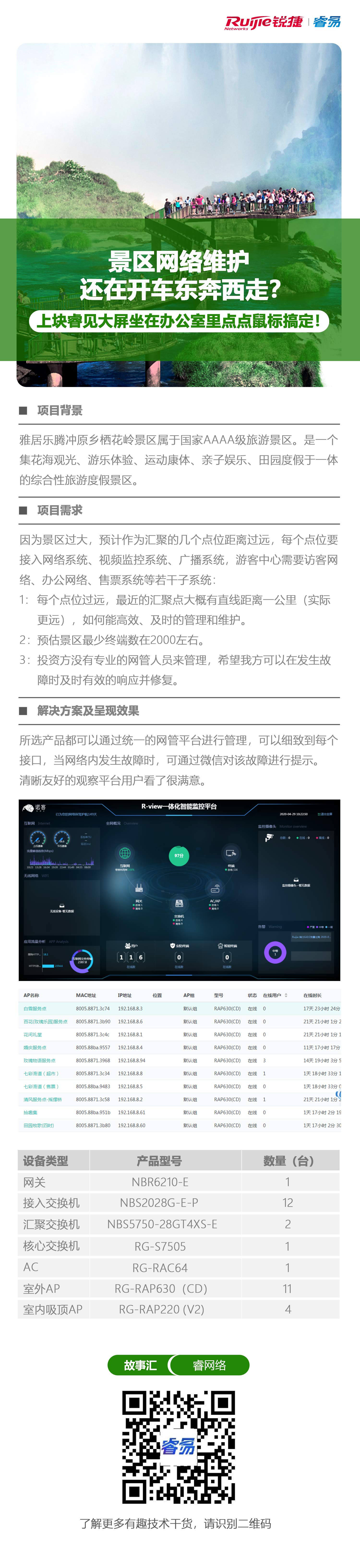 2020-6-5睿网络故事汇：景区网络维护还在开车东奔西走？上块睿见大屏坐在办公室里点点.jpg