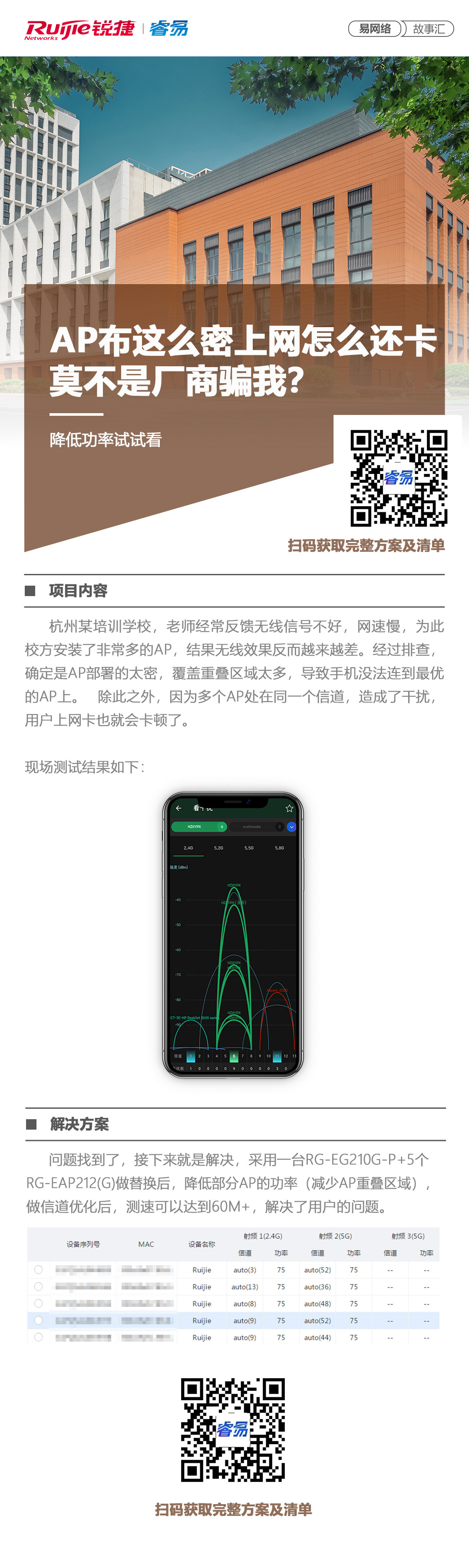 2020-8-5易网络故事汇：AP布这么密上网怎么还卡，莫不是厂商骗我？降低功率试试看！ .jpg