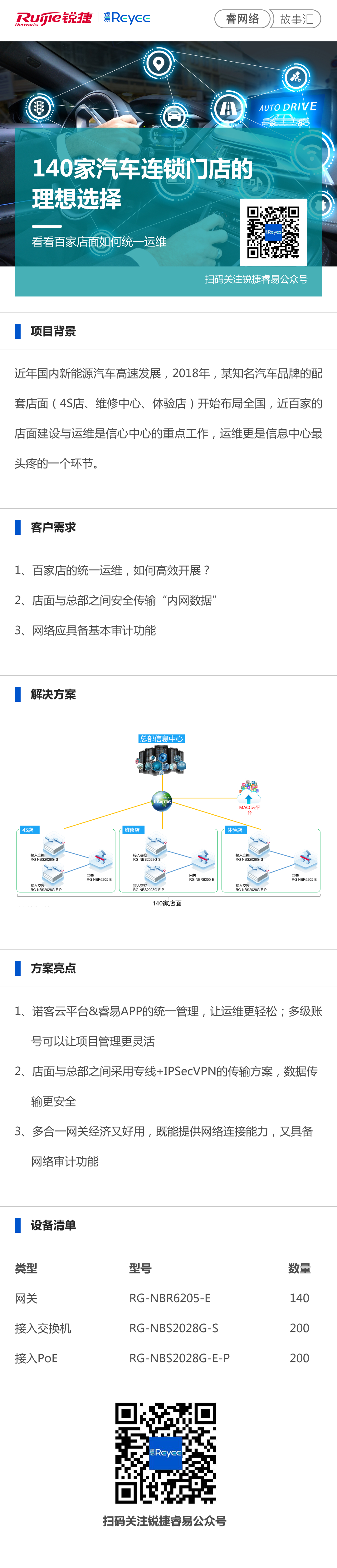 2021-4-30睿网络故事汇：140家汽车连锁门店的理想选择，看看百家店面如何统一运维！.j.jpg