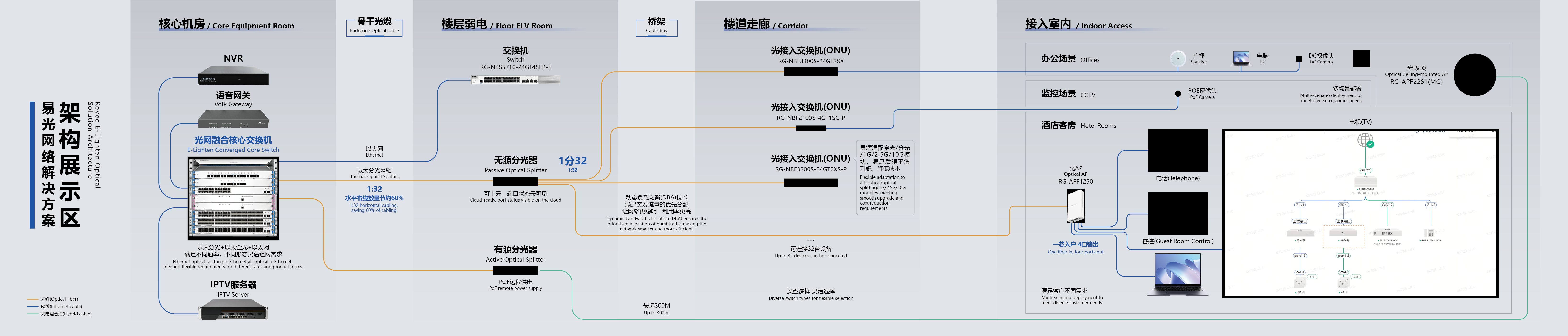 易光拓扑连接图.png